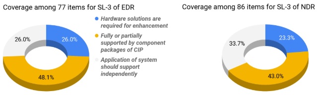 cip-security_coverage.jpg