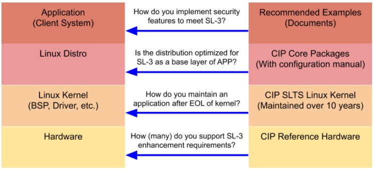 cip-security_features.jpg